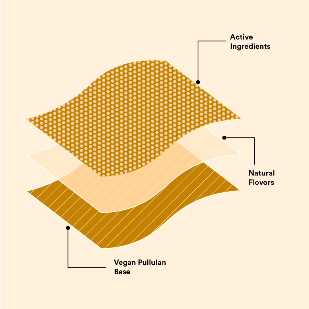Anemia Support