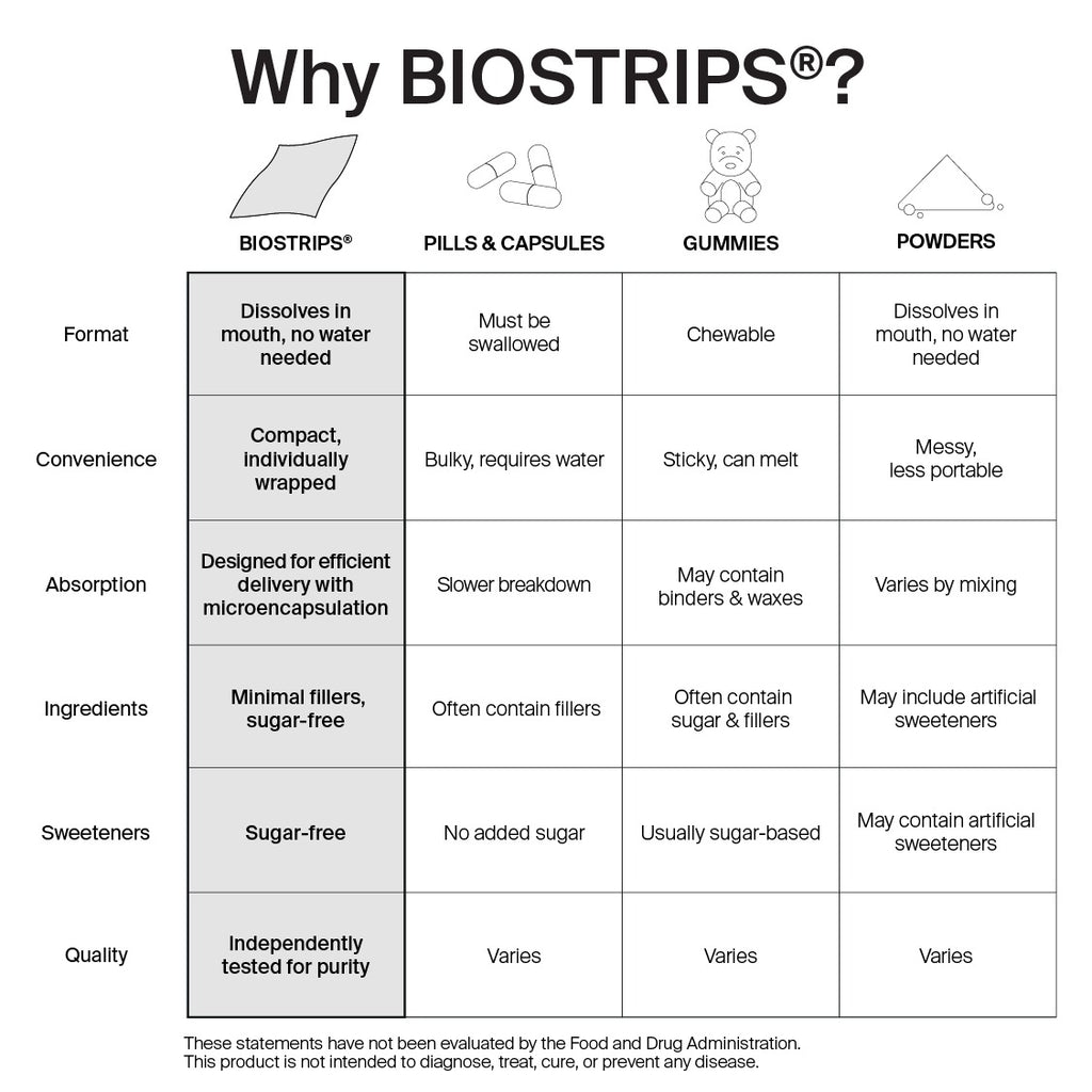 Nootropic Focus