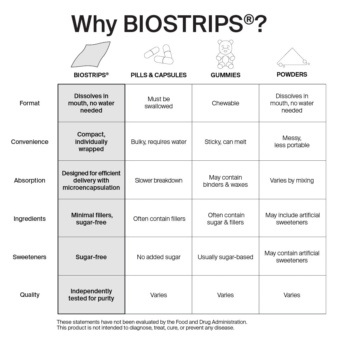 Nootropic Focus